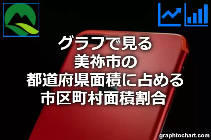 グラフで見る美祢市の都道府県面積に占める市区町村面積割合 は高い？低い？(推移グラフと比較)