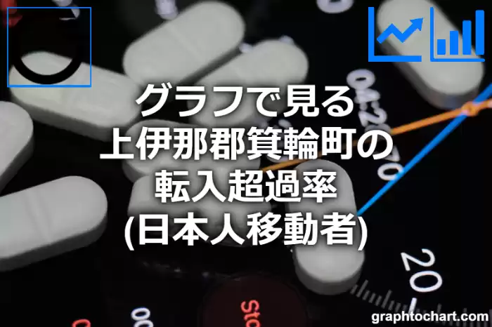 グラフで見る上伊那郡箕輪町の転入超過率（日本人移動者）は高い？低い？(推移グラフと比較)