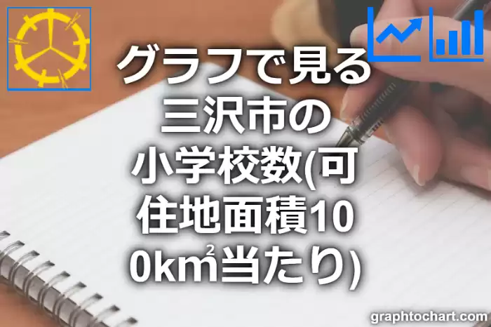グラフで見る三沢市の小学校数（可住地面積100k㎡当たり）は多い？少い？(推移グラフと比較)