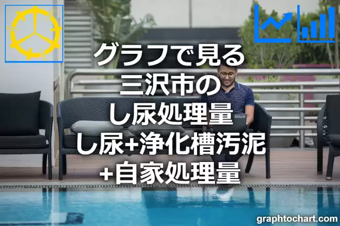 グラフで見る三沢市のし尿処理量（し尿＋浄化槽汚泥＋自家処理量）は高い？低い？(推移グラフと比較)