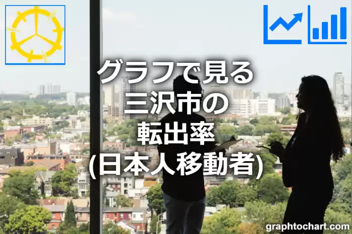 グラフで見る三沢市の転出率（日本人移動者）は高い？低い？(推移グラフと比較)