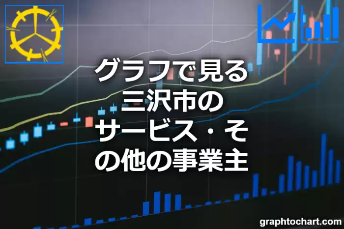 グラフで見る三沢市のサービス・その他の事業主は多い？少い？(推移グラフと比較)
