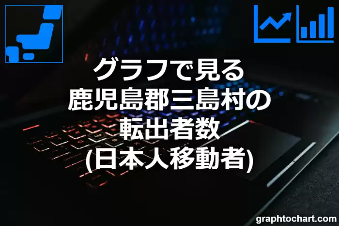 グラフで見る鹿児島郡三島村の転出者数（日本人移動者）は多い？少い？(推移グラフと比較)