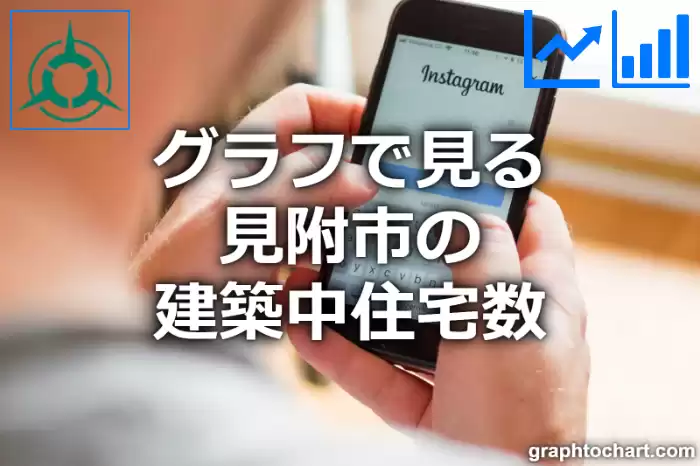 グラフで見る見附市の建築中住宅数は多い？少い？(推移グラフと比較)