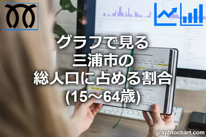 グラフで見る三浦市の生産年齢人口に占める割合（15～64歳）は高い？低い？(推移グラフと比較)