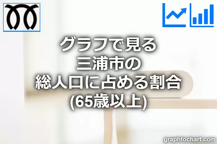 グラフで見る三浦市の高齢者人口の割合は高い？低い？(推移グラフと比較)
