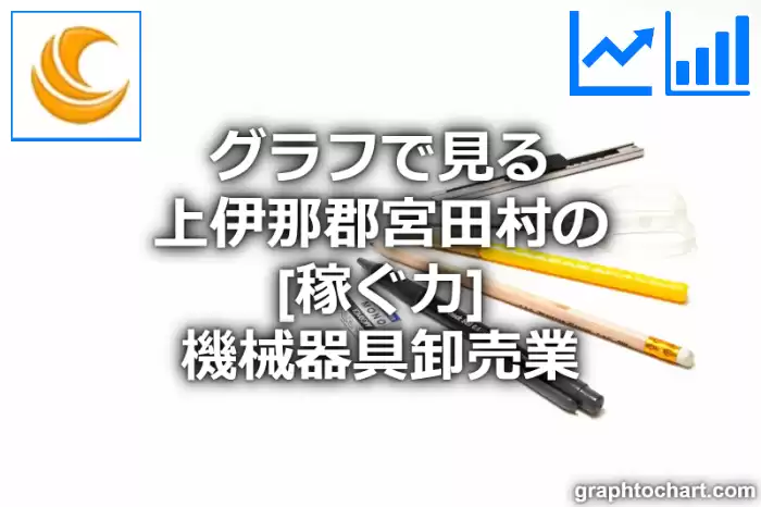 グラフで見る上伊那郡宮田村の機械器具卸売業の「稼ぐ力」は高い？低い？(推移グラフと比較)