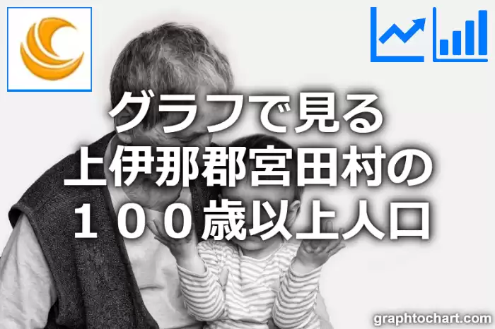 グラフで見る上伊那郡宮田村の１００歳以上人口は多い？少い？(推移グラフと比較)