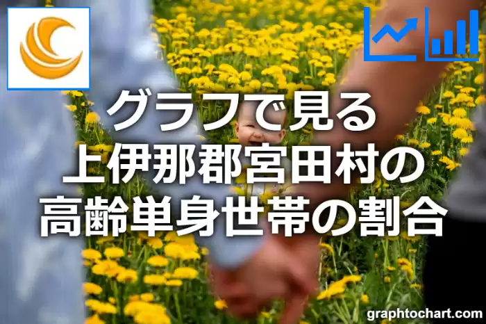 グラフで見る上伊那郡宮田村の高齢単身世帯の割合は高い？低い？(推移グラフと比較)