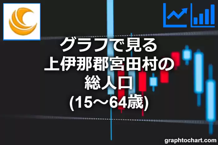 グラフで見る上伊那郡宮田村の生産年齢人口（15～64歳）は多い？少い？(推移グラフと比較)