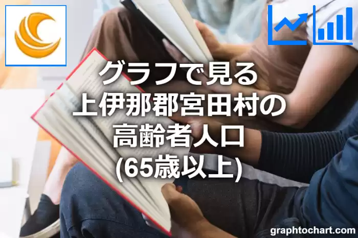 グラフで見る上伊那郡宮田村の高齢者人口（65歳以上）は多い？少い？(推移グラフと比較)