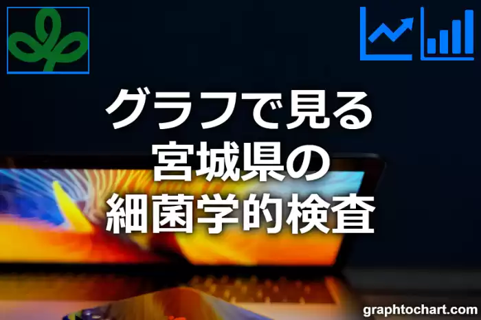 グラフで見る宮城県の細菌学的検査は多い？少い？(推移グラフと比較)