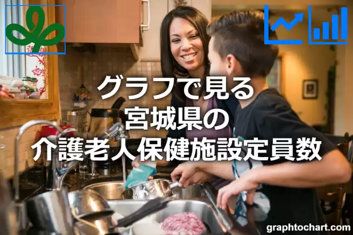 グラフで見る宮城県の介護老人保健施設定員数は多い？少い？(推移グラフと比較)