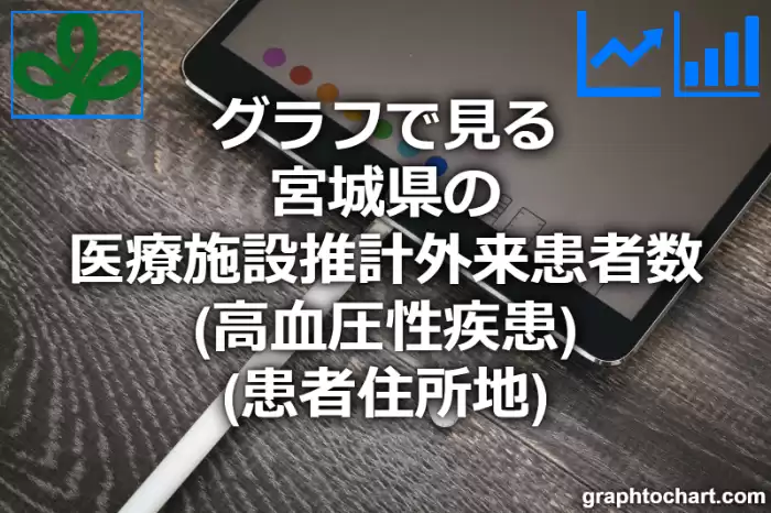 グラフで見る宮城県の医療施設推計外来患者数（高血圧性疾患）（患者住所地）は高い？低い？(推移グラフと比較)