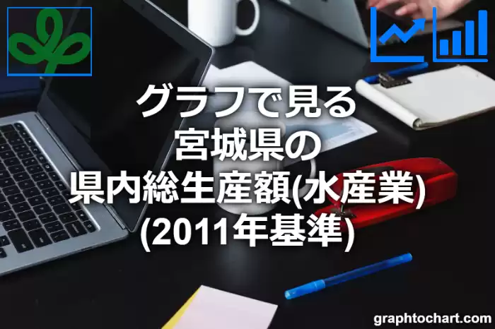 グラフで見る宮城県の水産業の県内総生産額は高い？低い？(推移グラフと比較)