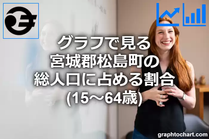 グラフで見る宮城郡松島町の生産年齢人口に占める割合（15～64歳）は高い？低い？(推移グラフと比較)