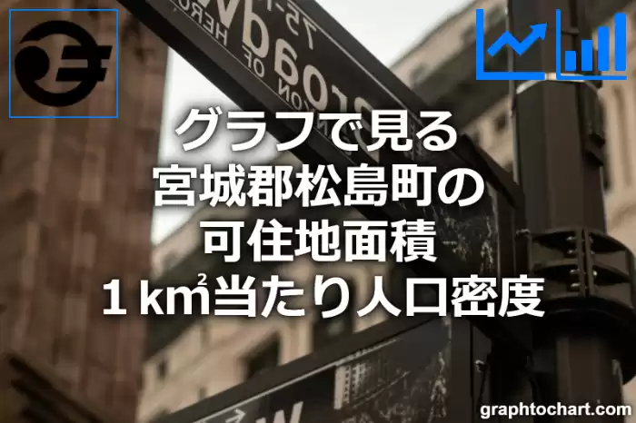 グラフで見る宮城郡松島町の可住地面積１k㎡当たり人口密度は多い？少い？(推移グラフと比較)