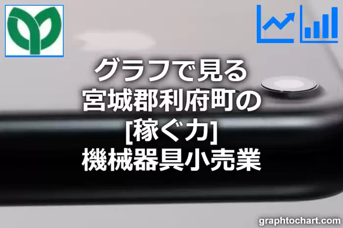 グラフで見る宮城郡利府町の機械器具小売業の「稼ぐ力」は高い？低い？(推移グラフと比較)