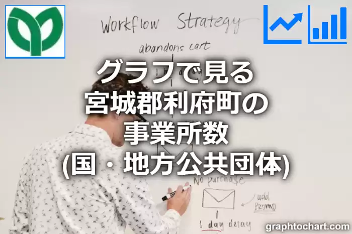 グラフで見る宮城郡利府町の事業所数（国・地方公共団体）は多い？少い？(推移グラフと比較)
