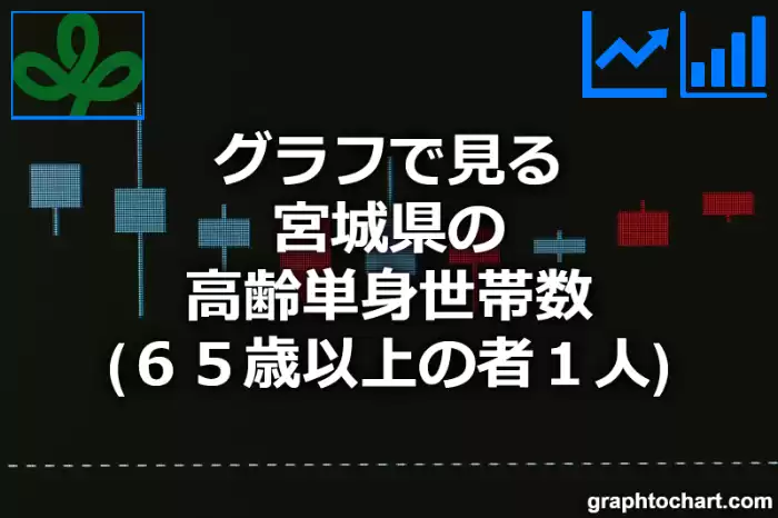 グラフで見る宮城県の高齢単身世帯数（６５歳以上の者１人）は多い？少い？(推移グラフと比較)