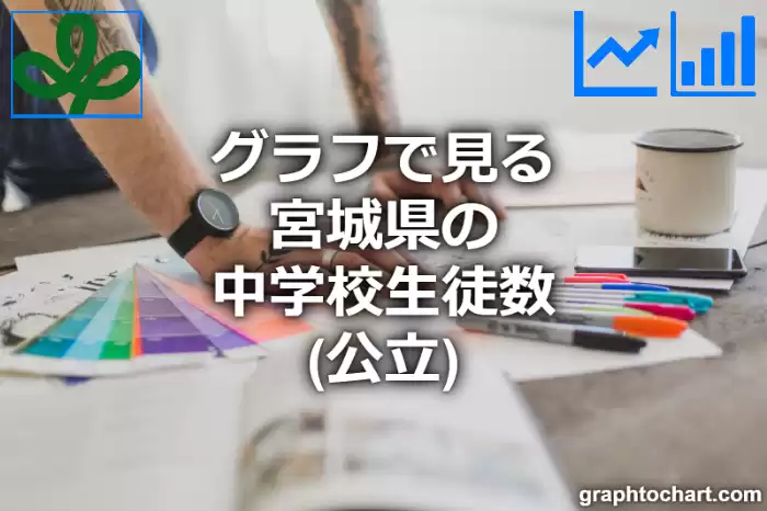 グラフで見る宮城県の中学校生徒数（公立）は多い？少い？(推移グラフと比較)