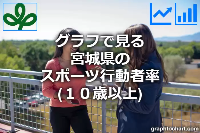 グラフで見る宮城県のスポーツ行動者率（１０歳以上）は高い？低い？(推移グラフと比較)