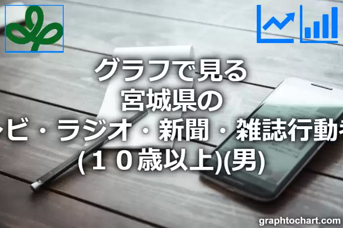 グラフで見る宮城県のテレビ・ラジオ・新聞・雑誌行動者率（１０歳以上）（男）は高い？低い？(推移グラフと比較)