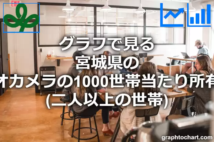 グラフで見る宮城県のビデオカメラの1000世帯当たり所有数量（二人以上の世帯）は多い？少い？(推移グラフと比較)