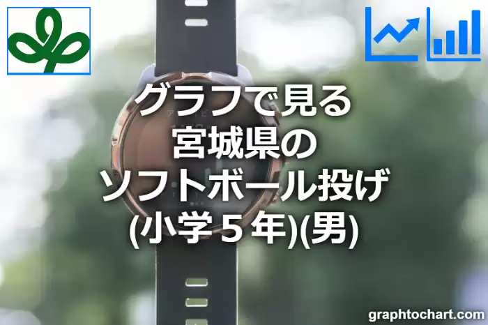 グラフで見る宮城県のソフトボール投げ（小学５年）（男）は高い？低い？(推移グラフと比較)
