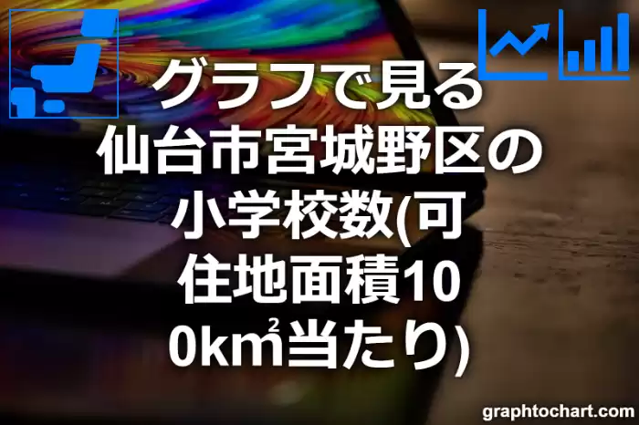 グラフで見る仙台市宮城野区の小学校数（可住地面積100k㎡当たり）は多い？少い？(推移グラフと比較)
