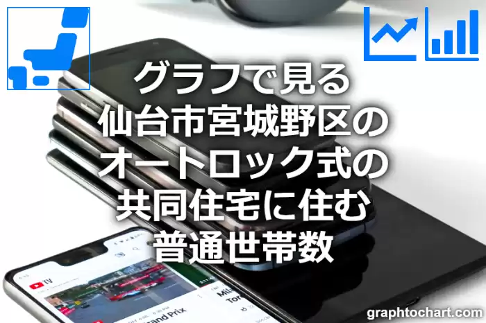 グラフで見る仙台市宮城野区のオートロック式の共同住宅に住む普通世帯数は多い？少い？(推移グラフと比較)