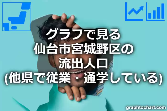 グラフで見る仙台市宮城野区の流出人口（他県で従業・通学している人口）は多い？少い？(推移グラフと比較)