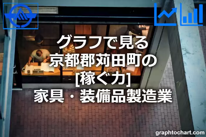 グラフで見る京都郡苅田町の家具・装備品製造業の「稼ぐ力」は高い？低い？(推移グラフと比較)
