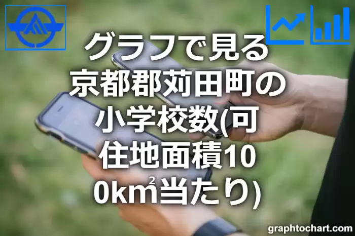 グラフで見る京都郡苅田町の小学校数（可住地面積100k㎡当たり）は多い？少い？(推移グラフと比較)