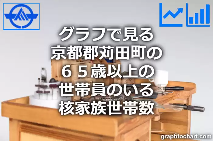 グラフで見る京都郡苅田町の６５歳以上の世帯員のいる核家族世帯数は多い？少い？(推移グラフと比較)