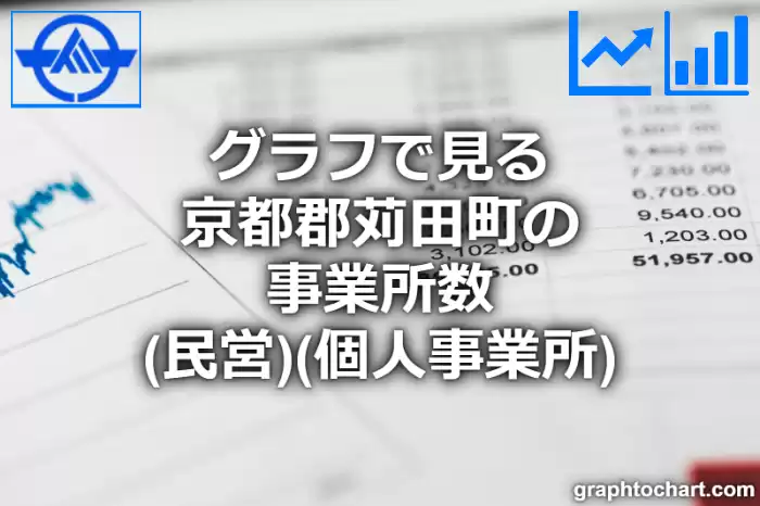 グラフで見る京都郡苅田町の事業所数（民営）（個人事業所）は多い？少い？(推移グラフと比較)