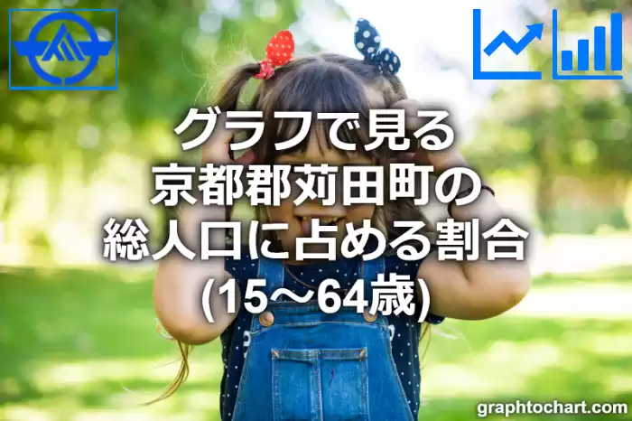 グラフで見る京都郡苅田町の生産年齢人口に占める割合（15～64歳）は高い？低い？(推移グラフと比較)