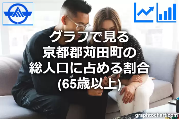 グラフで見る京都郡苅田町の高齢者人口の割合は高い？低い？(推移グラフと比較)