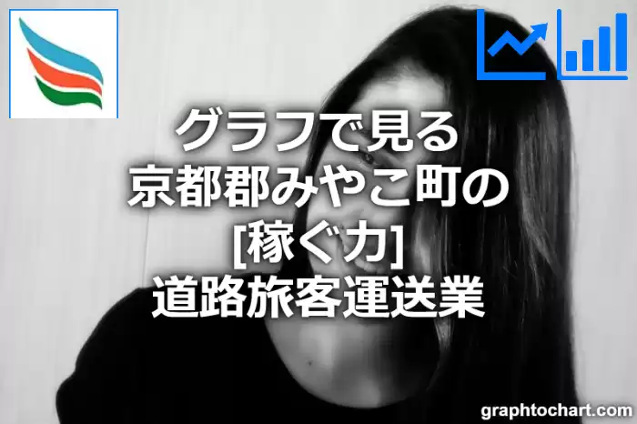 グラフで見る京都郡みやこ町の道路旅客運送業の「稼ぐ力」は高い？低い？(推移グラフと比較)