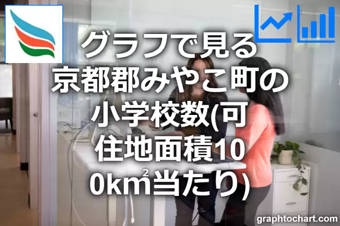 グラフで見る京都郡みやこ町の小学校数（可住地面積100k㎡当たり）は多い？少い？(推移グラフと比較)