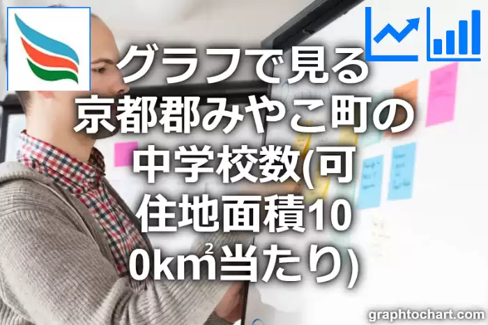 グラフで見る京都郡みやこ町の中学校数（可住地面積100k㎡当たり）は多い？少い？(推移グラフと比較)
