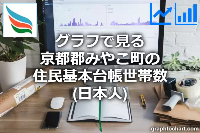 グラフで見る京都郡みやこ町の住民基本台帳世帯数（日本人）は多い？少い？(推移グラフと比較)