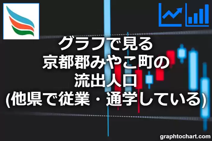グラフで見る京都郡みやこ町の流出人口（他県で従業・通学している人口）は多い？少い？(推移グラフと比較)