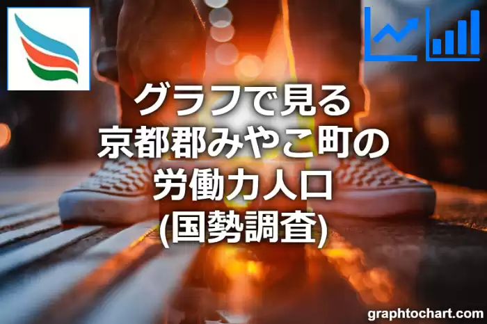 グラフで見る京都郡みやこ町の労働力人口は多い？少い？(推移グラフと比較)