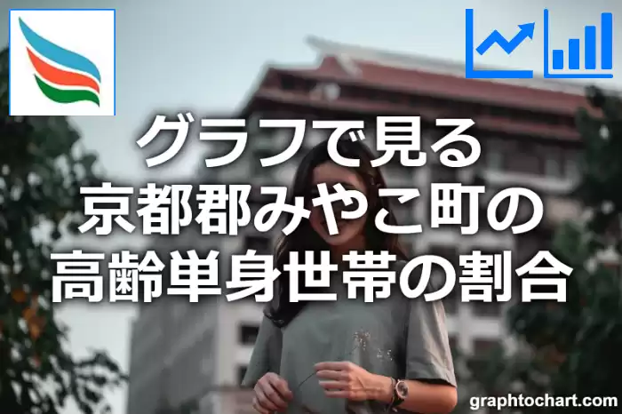 グラフで見る京都郡みやこ町の高齢単身世帯の割合は高い？低い？(推移グラフと比較)