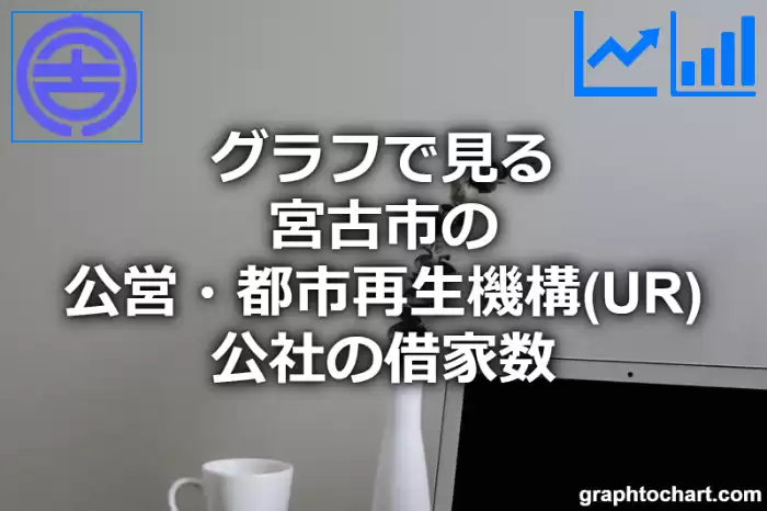 グラフで見る宮古市の公営・都市再生機構(UR)・公社の借家数は多い？少い？(推移グラフと比較)