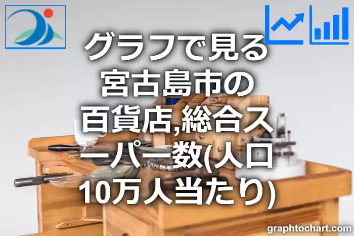 グラフで見る宮古島市の百貨店,総合スーパー数（人口10万人当たり）は多い？少い？(推移グラフと比較)