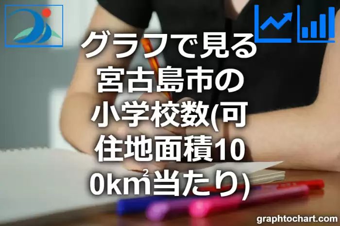 グラフで見る宮古島市の小学校数（可住地面積100k㎡当たり）は多い？少い？(推移グラフと比較)