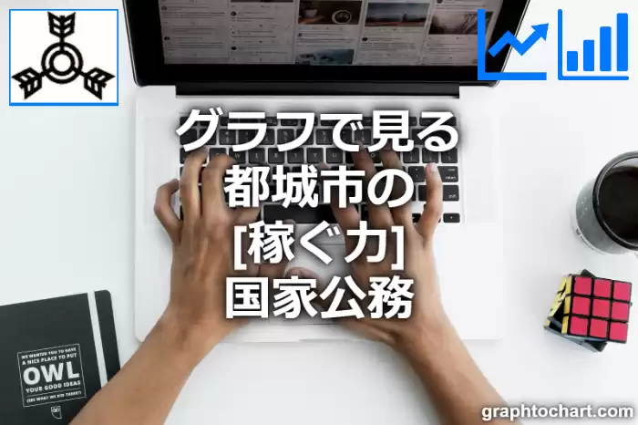 グラフで見る都城市の国家公務の「稼ぐ力」は高い？低い？(推移グラフと比較)