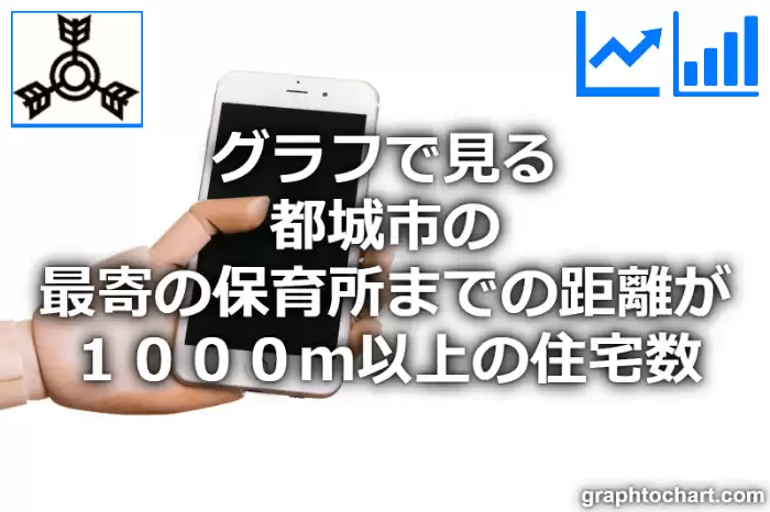 グラフで見る都城市の最寄の保育所までの距離が１０００ｍ以上の住宅数は多い？少い？(推移グラフと比較)